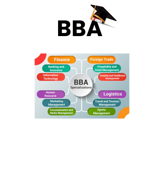 BBA Collage Admission | UpGradaa Best Digital Marketing Coaching Institute in Sanchore, Jalore
